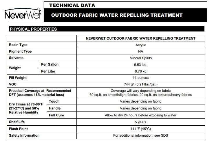 Neverwet clearance outdoor fabric